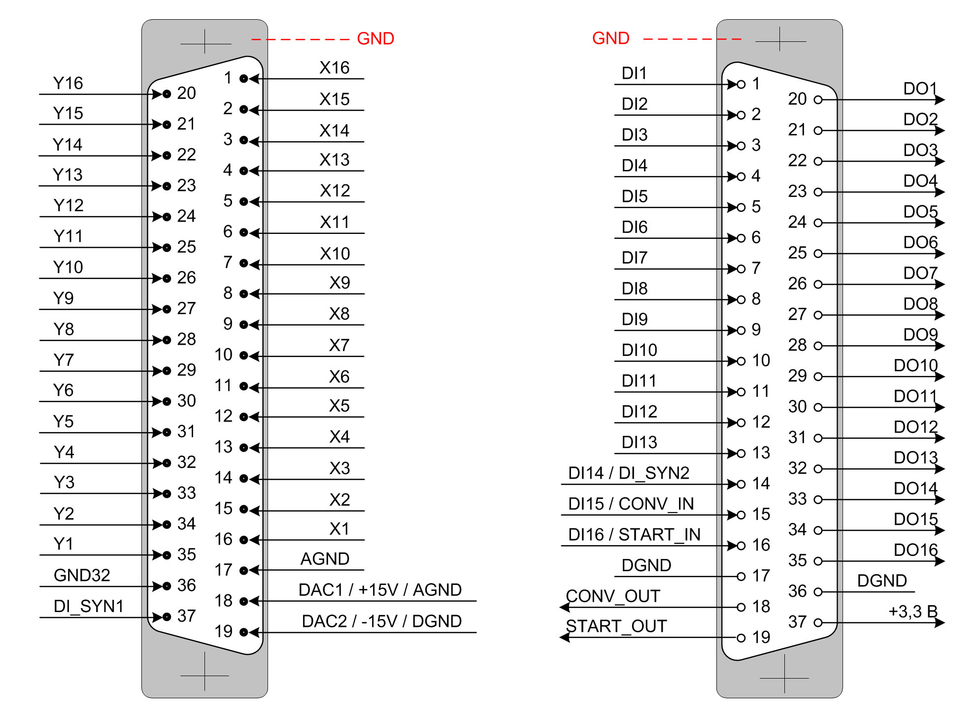 ></p>
<h2>Сиcтема обозначений E-502</h2>
<p><img style=