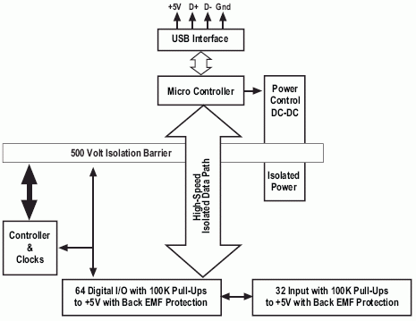   -  USB. DT9835. -