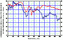 GT200U. Преобразователь акустической эмиссии. Амплитудно-частотная характеристика. ГлобалТест