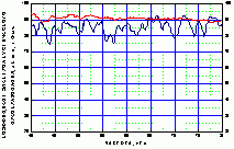 GT250. Преобразователь акустической эмиссии. Амплитудно-частотная характеристика. ГлобалТест