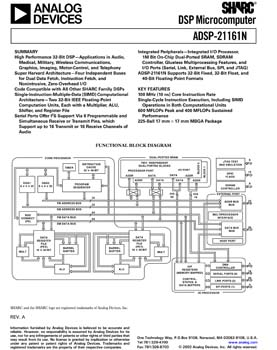 ADSP-21161N. Low Cost 32-Bit SHARC DSP, 100 MHz
